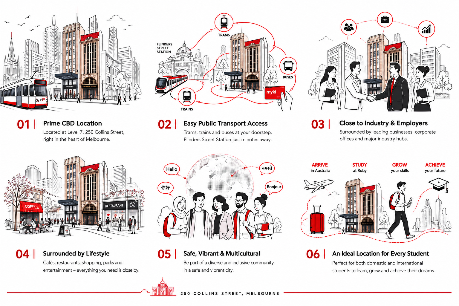 Illustrated guide to Ruby Institute's Collins Street campus location in Melbourne's CBD